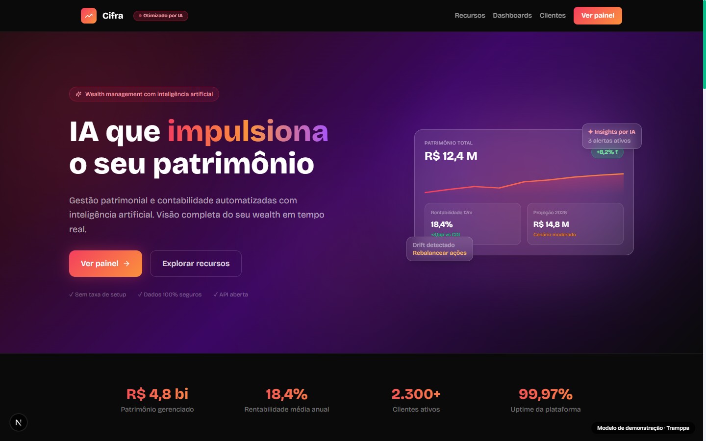 Cifra — Gestão Financeira & Wealth